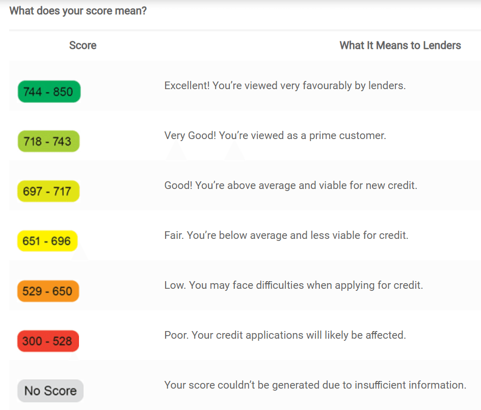 Housing Loan Comparison Chart