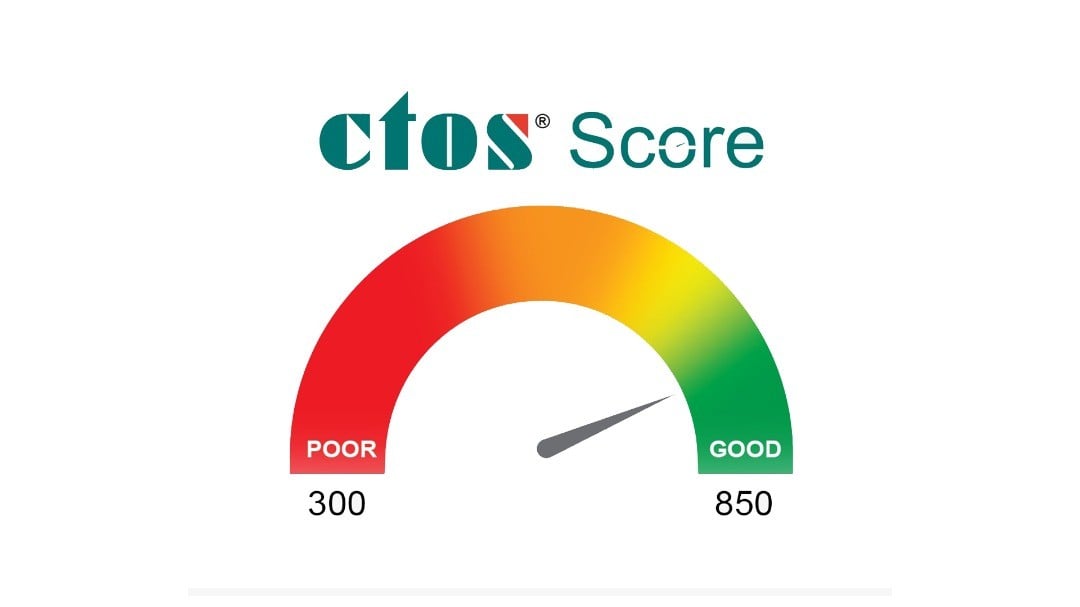 CTOS Score