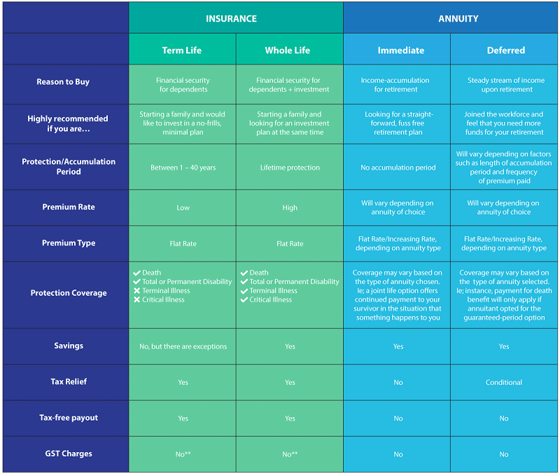 life insurance malaysia comparison