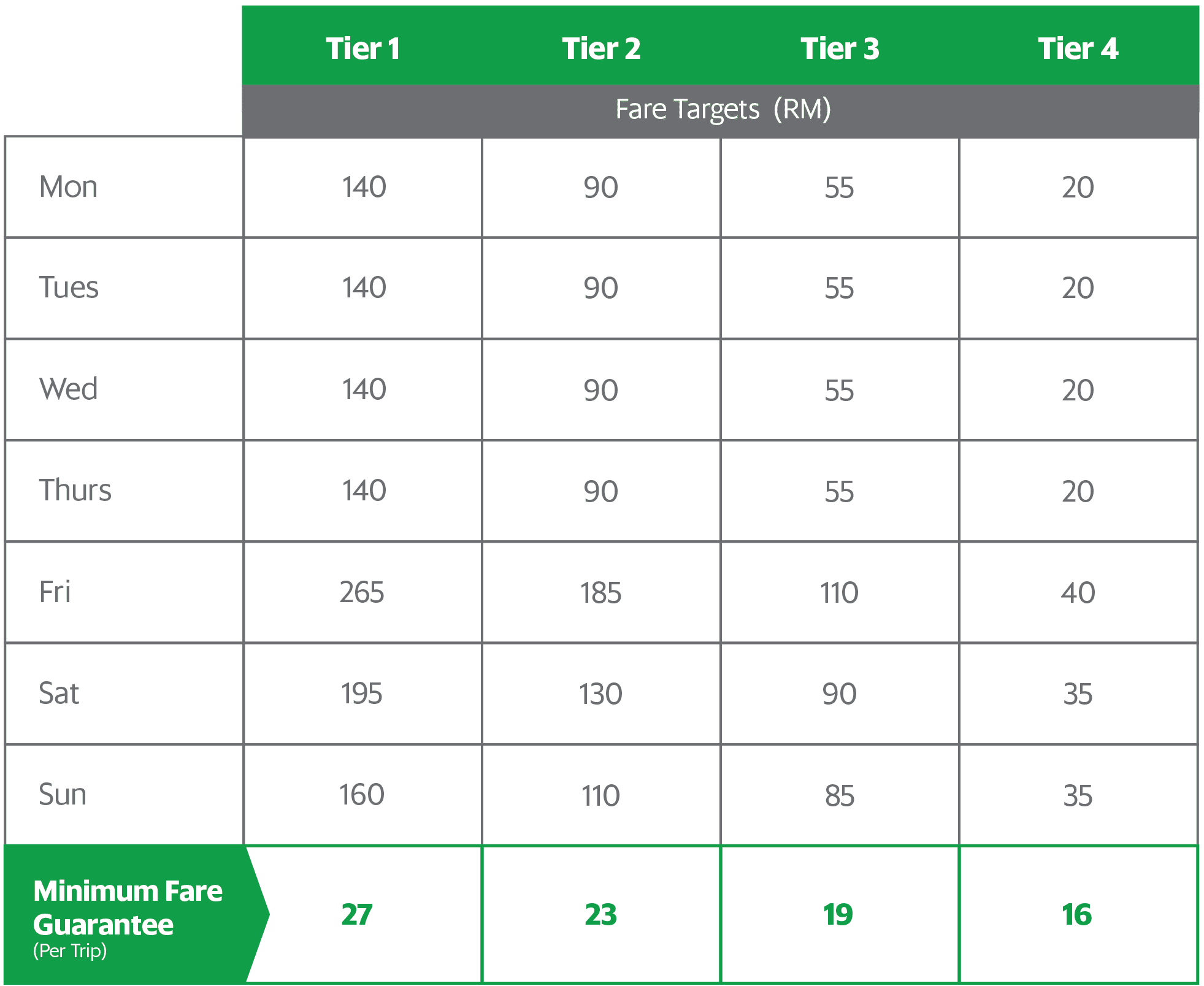 Drive Less And Earn More With Grab