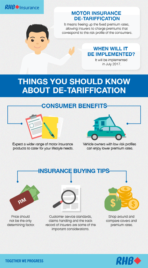Top Things You Should Know About The New Motor Insurance De-Tariffication In Malaysia