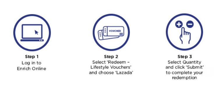 Malaysia Airlines Offers Lazada Voucher Redemptions Using ...