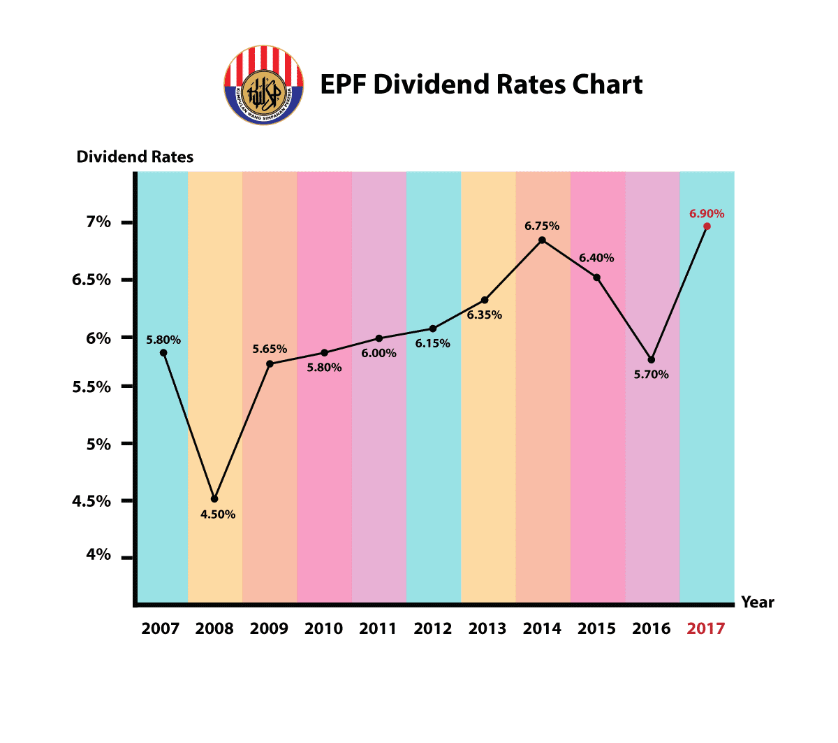 Epf 2017 Dividend Everything That You Need To Know