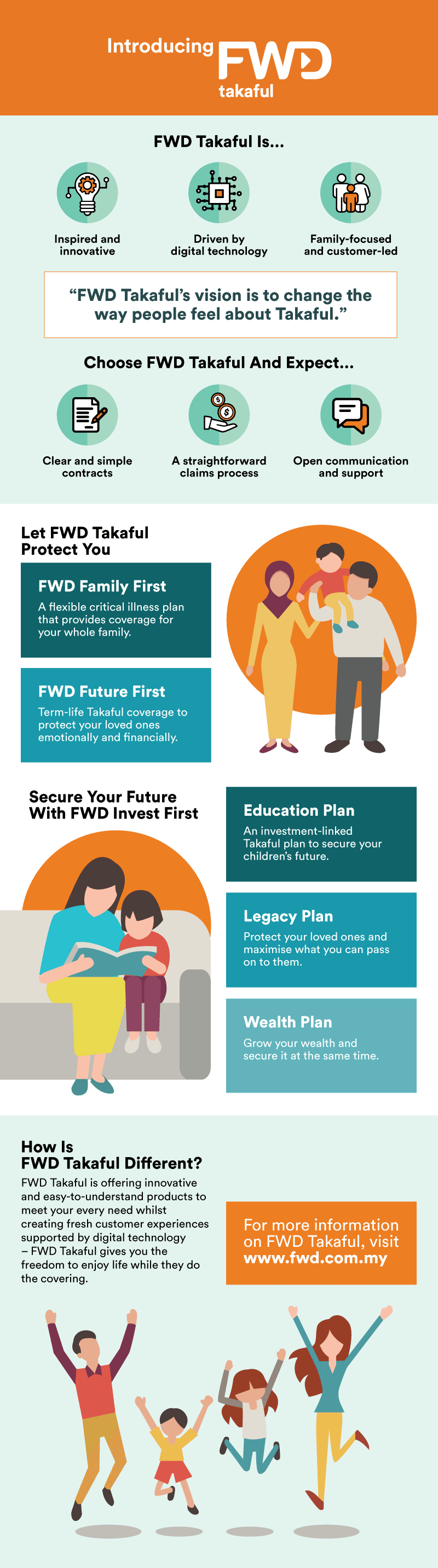 Introducing FWD Takaful