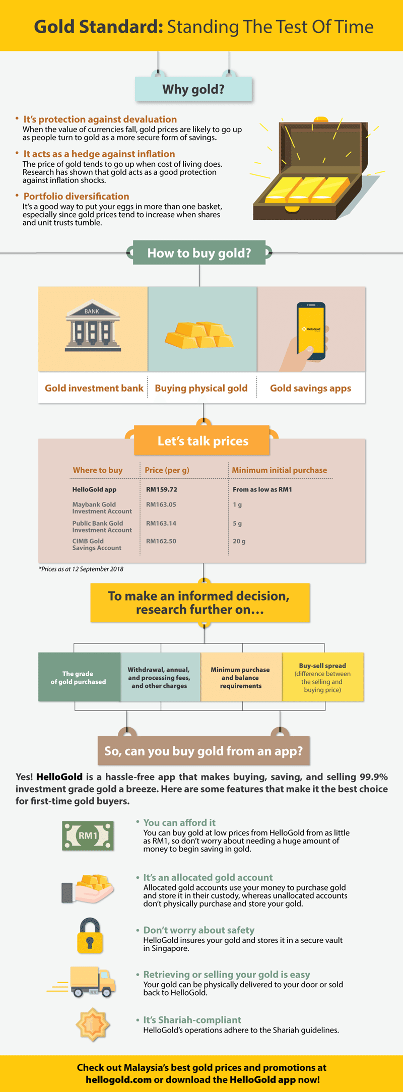 Gold Standard Standing The Test Of Time