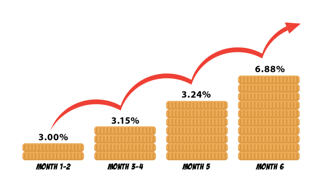 Uob Fixed Deposit Promotion Malaysia