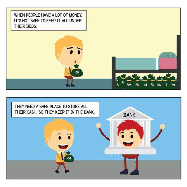 How do Bank Loans Work?