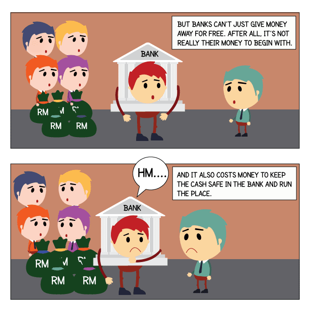 How Do Bank Loans Work 