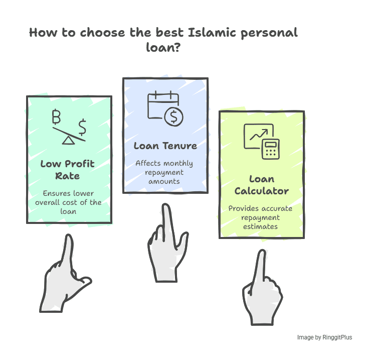 how to choose the best Islamic personal loan?