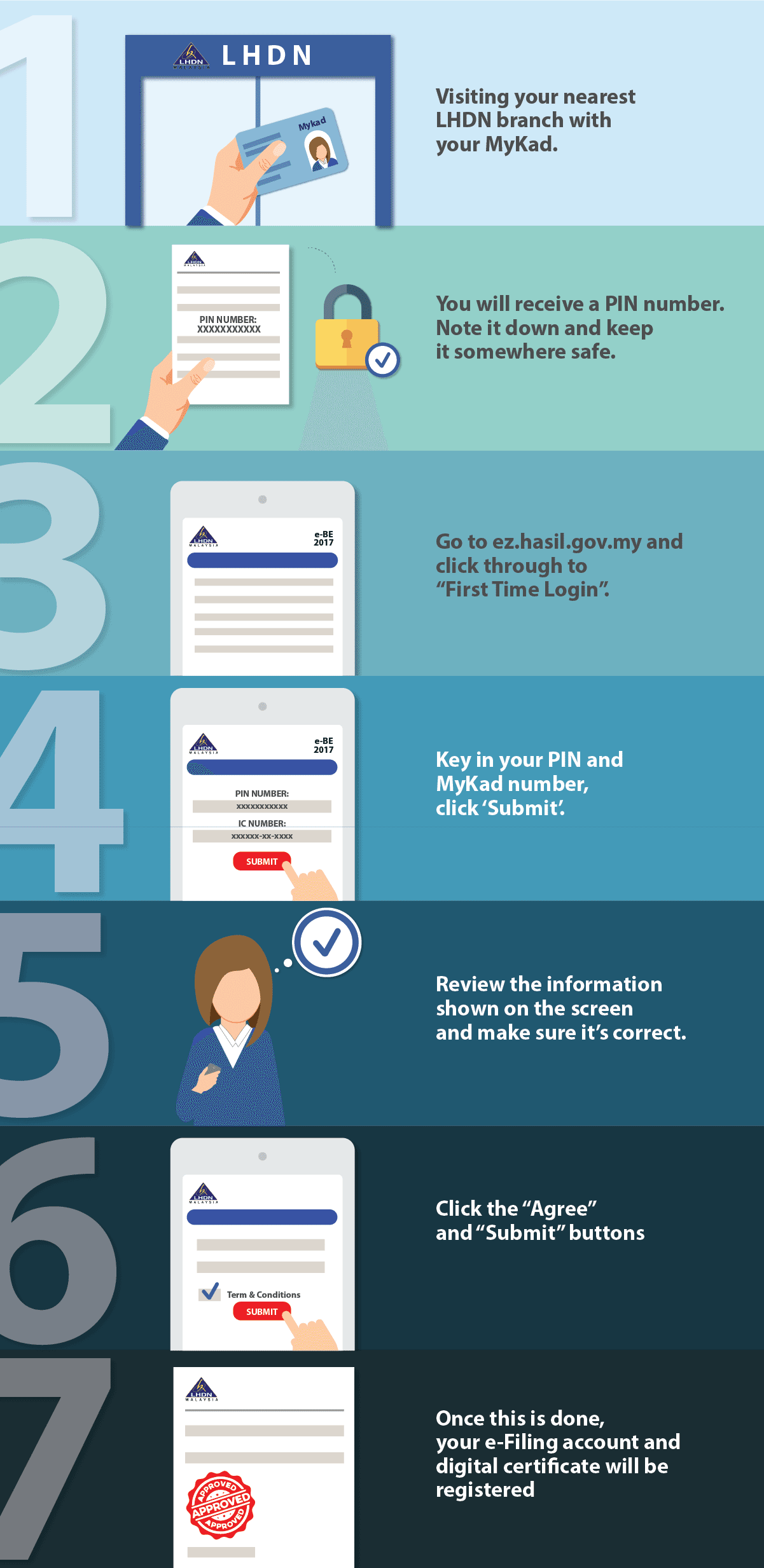 Malaysia Personal Tax Guide 2018 (YA 2017)