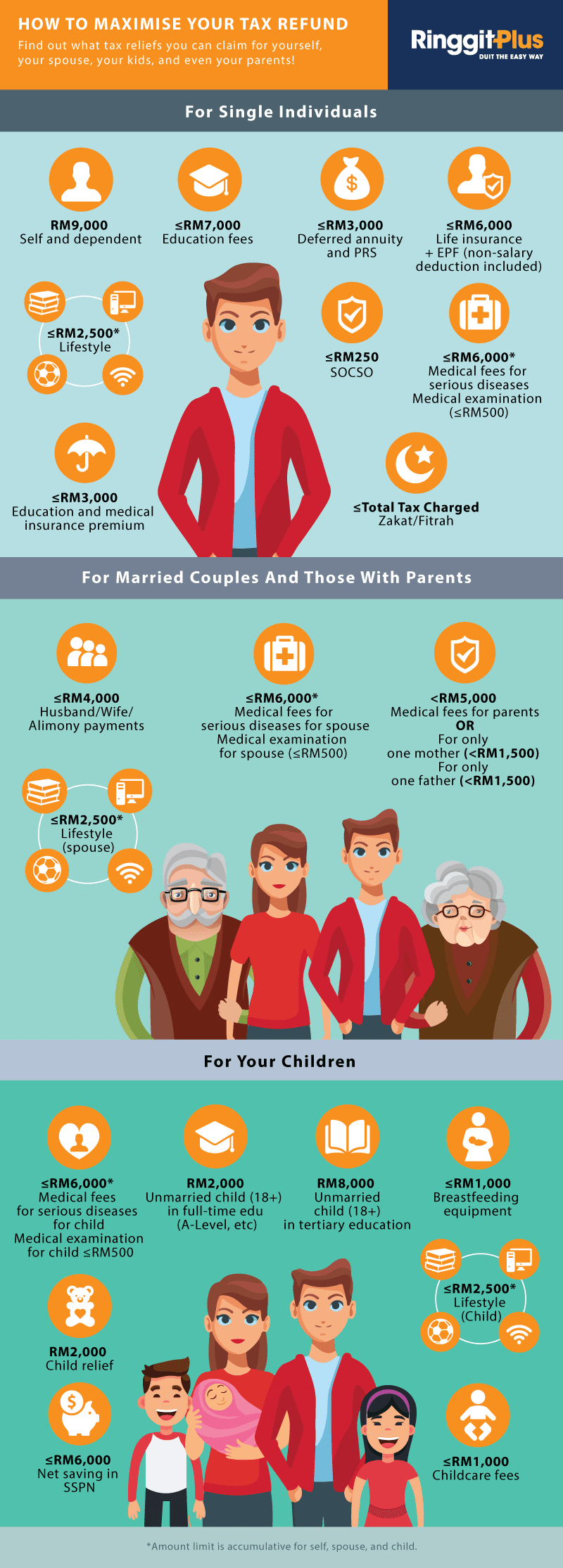 How To Maximise Your Income Tax Refund Malaysia 2019 YA 2018 