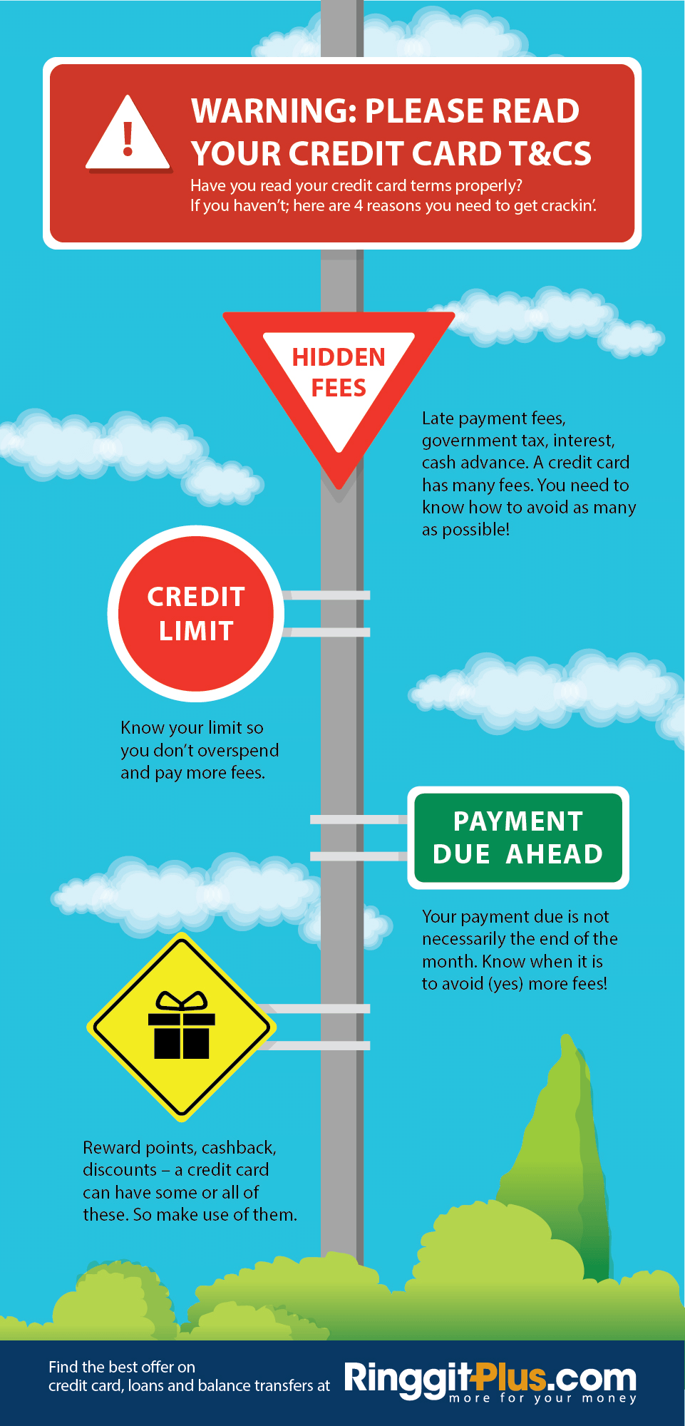 Why you should read your Credit Card terms and conditions!