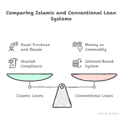 What Is Shariah-Compliant Banking?
