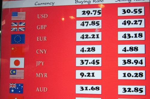 forein currency rates