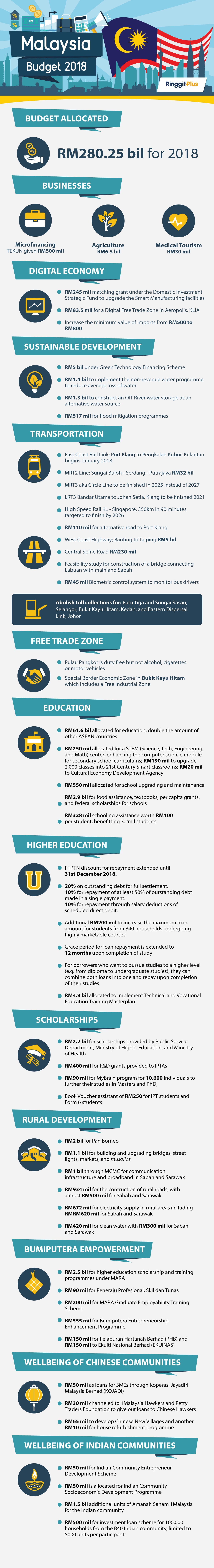 All the Good Stuff From Budget 2018