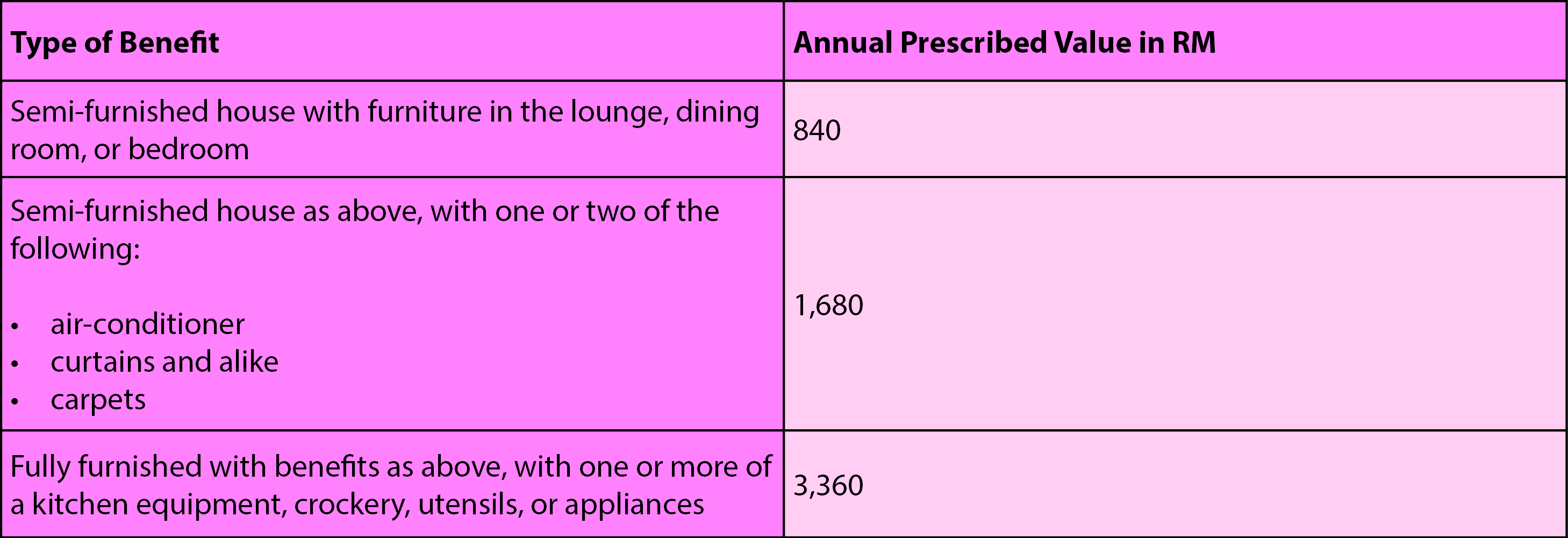 Malaysia Personal Income Tax Guide 2017