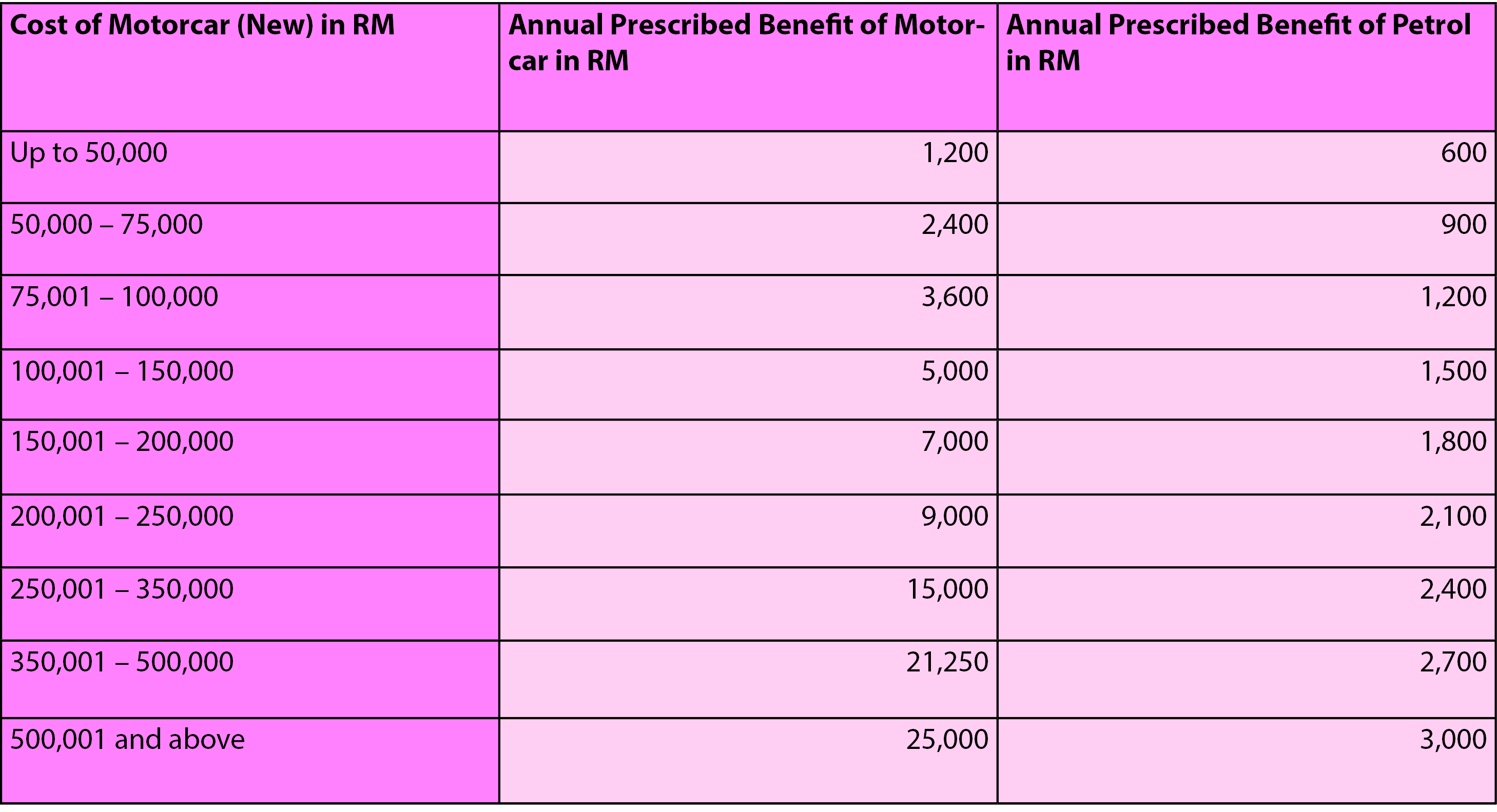 Malaysia Personal Income Tax Guide 2017