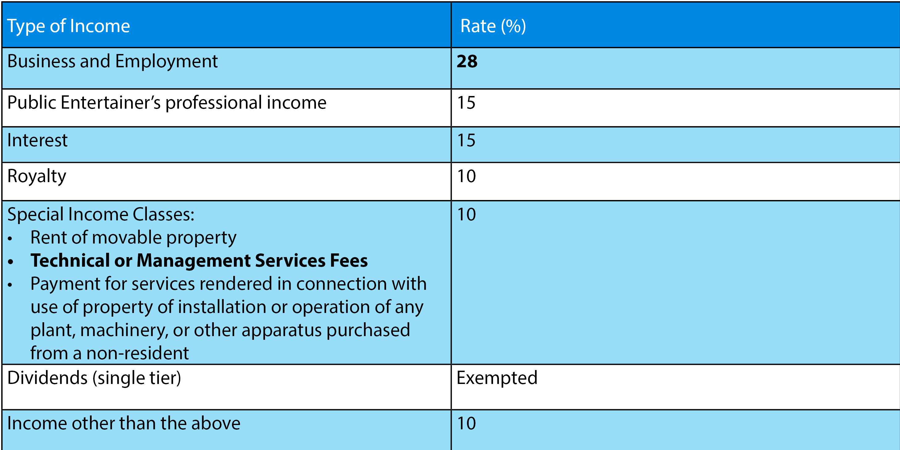 Malaysia Personal Income Tax Guide 2017