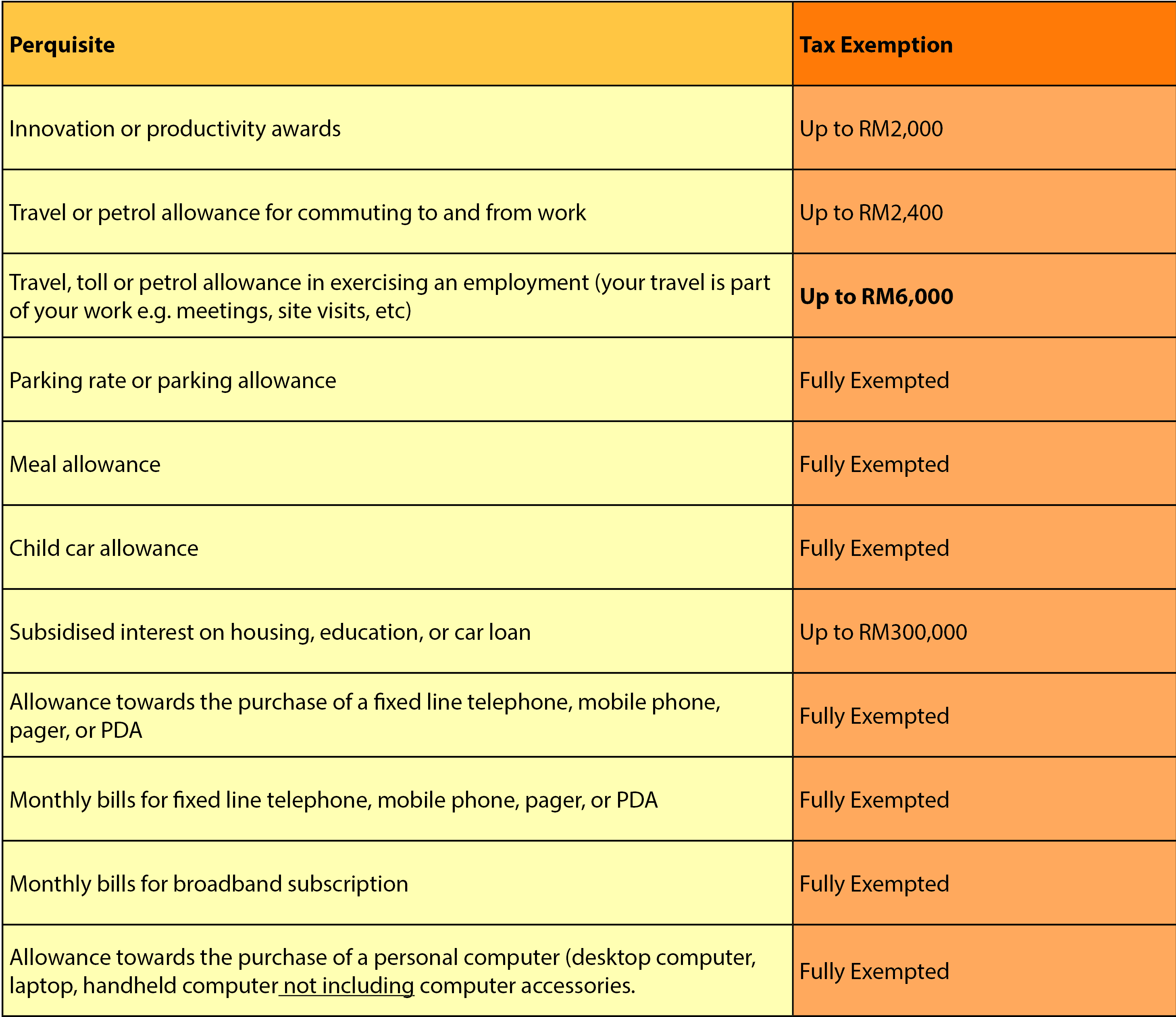 Income Tax Table 2018 Malaysia | Brokeasshome.com