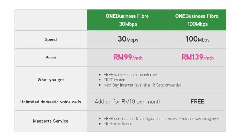 Maxis Unveils Affordable Fibre Broadband Plans Starting At Rm89 Per Month