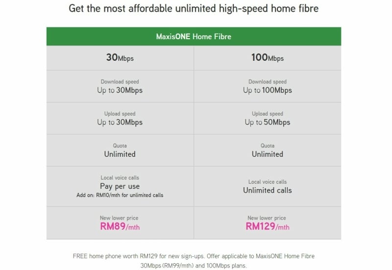 Maxis Unlimited Data Plan Review