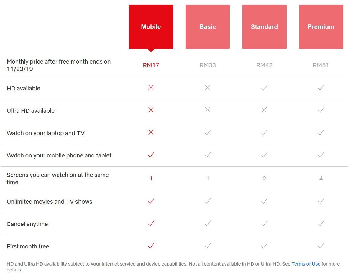 Netflix Officially Launches Rm17 Mobile Only Plan In Malaysia