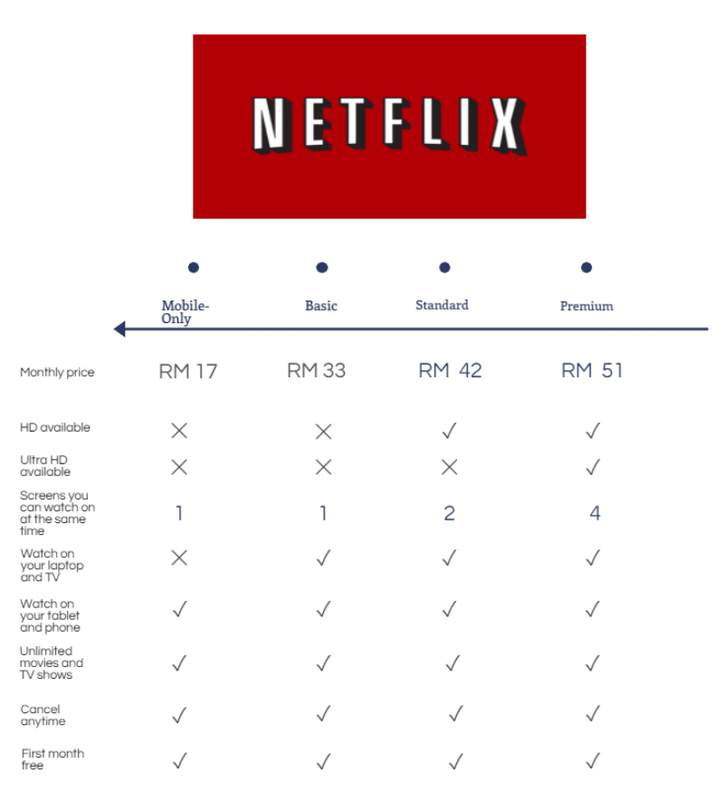 netflix price tiers