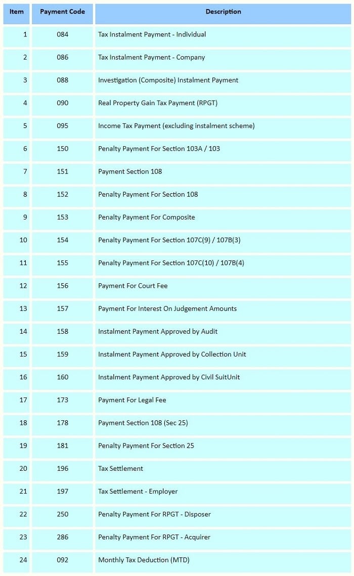 How To Pay Income Tax In Malaysia