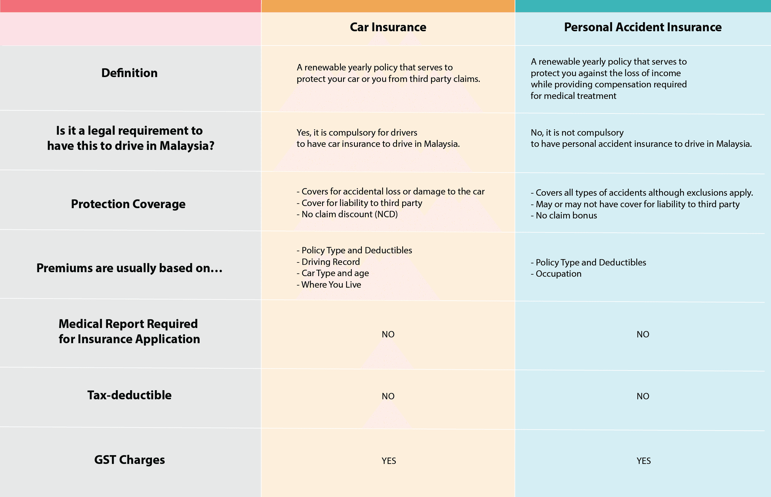 kurnia insurans calculator