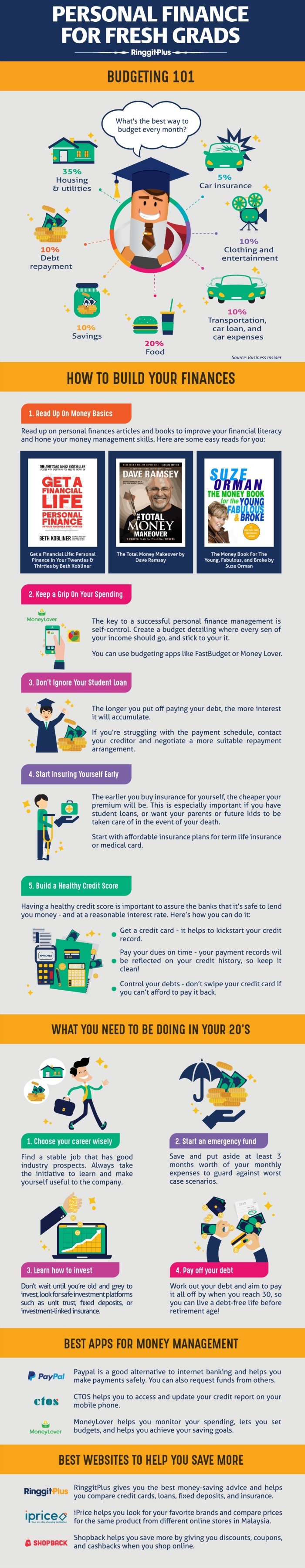 The Ultimate Financial Tips For Fresh Grads