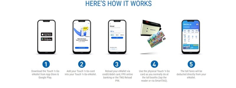 Users Can Now Pay For Tolls Using Balance In Touch N Go Ewallet At More Locations