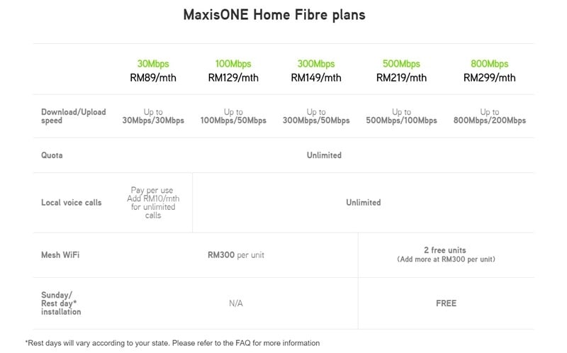 Maxis Introduces Faster Fibre Broadband Plans Up To 800mbps