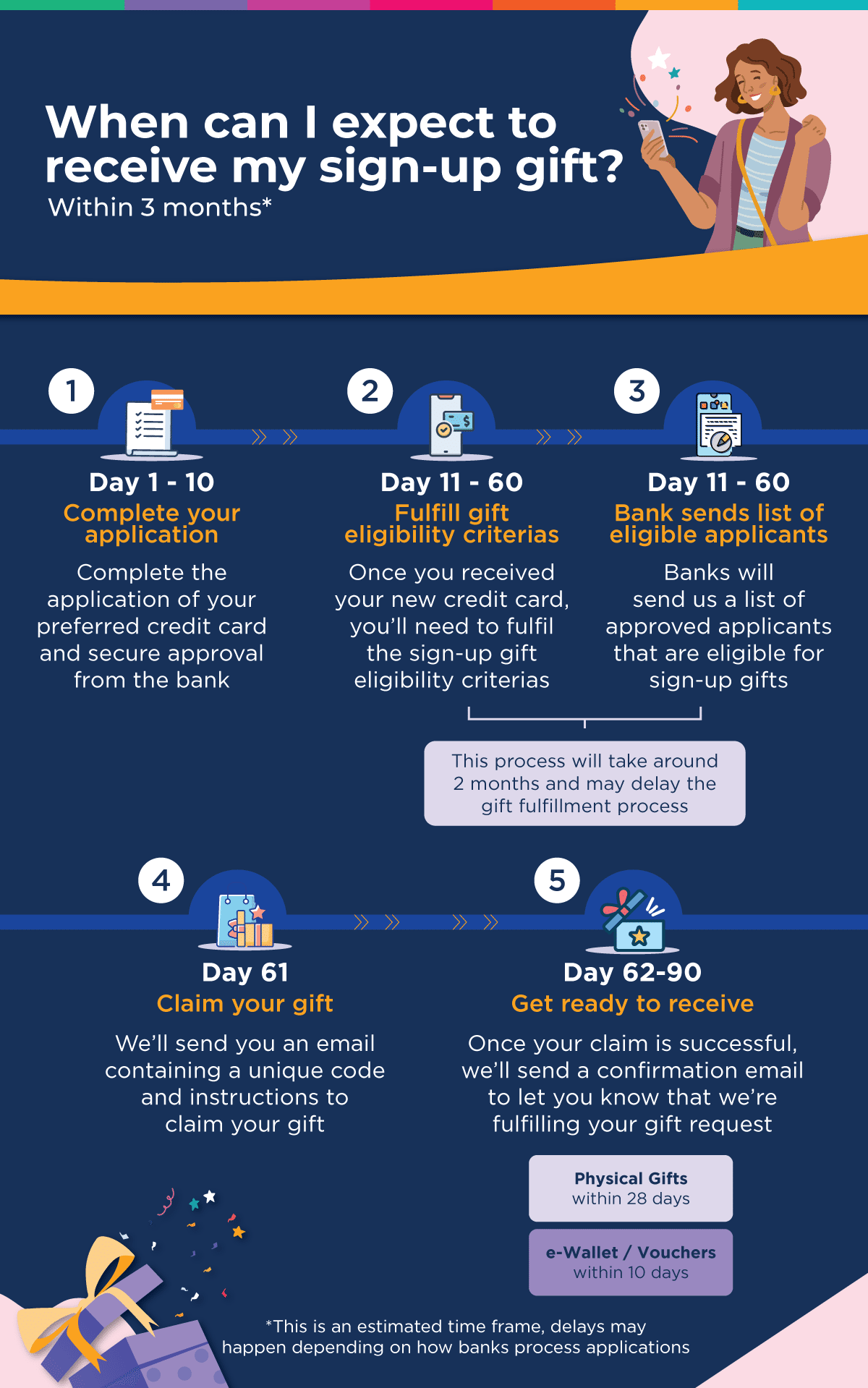 RinggitPlus Sign-up Gift Redemption Process