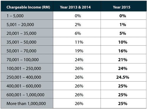 Malaysia Income Tax Guide 2016