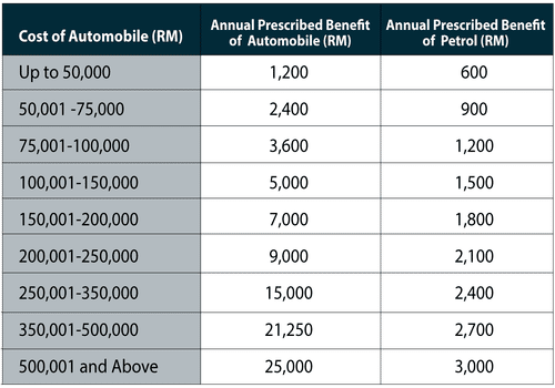 Malaysia Income Tax Guide 2016