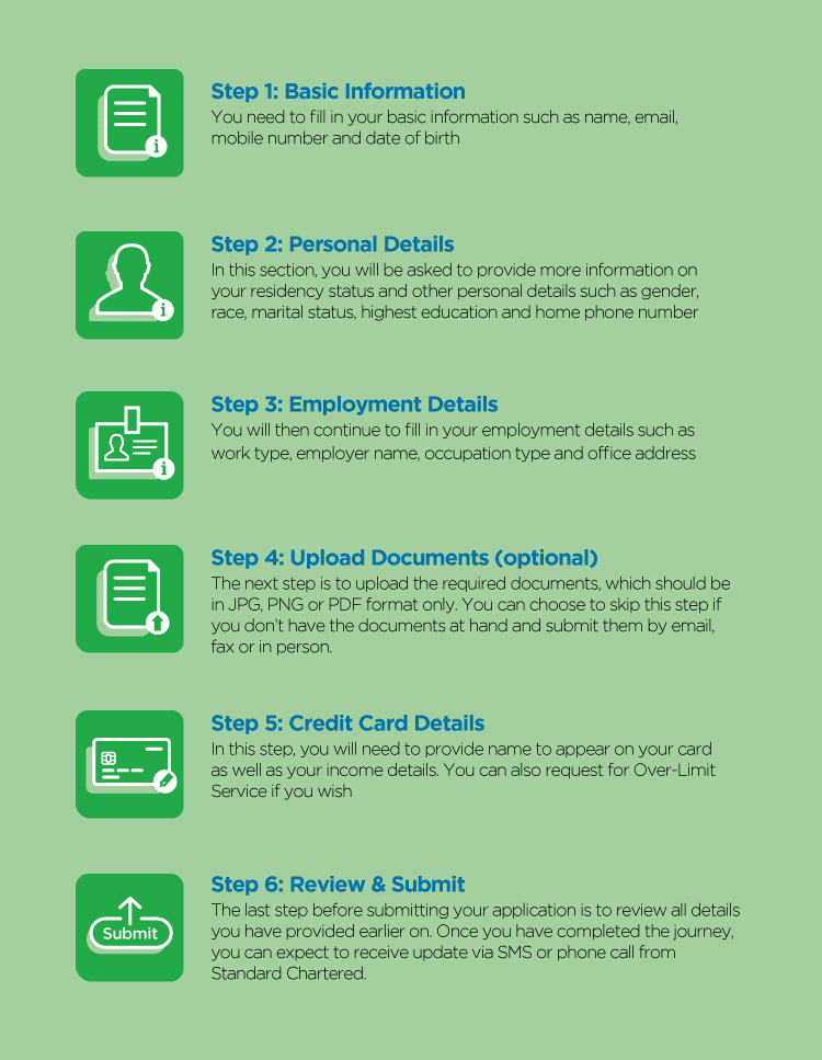 Standard Chartered credit card application