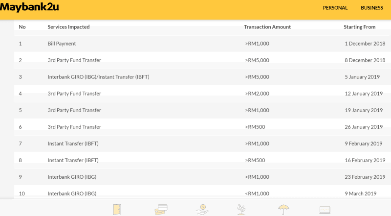 Maybank Will Be Replacing Sms Tac With Secure2u From December 2018