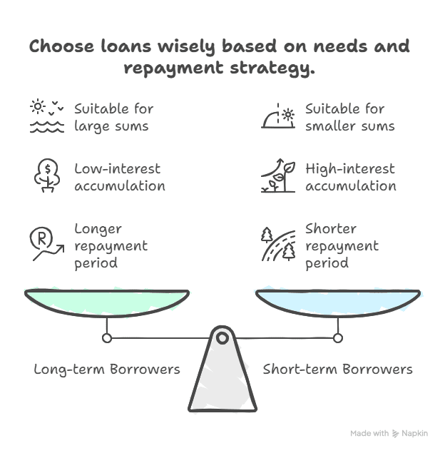 What are secured personal loans?