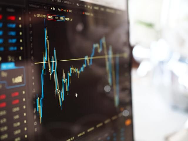 Share Trading Chart