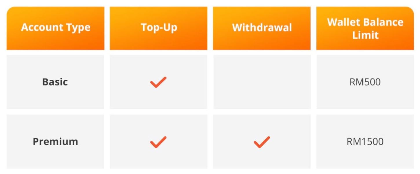 Shopeepay How To Withdraw My Shopeepay Balance To My Bank Account