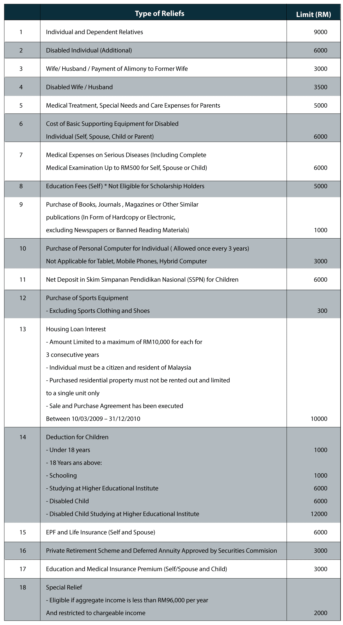 lhdn tax relief 2016