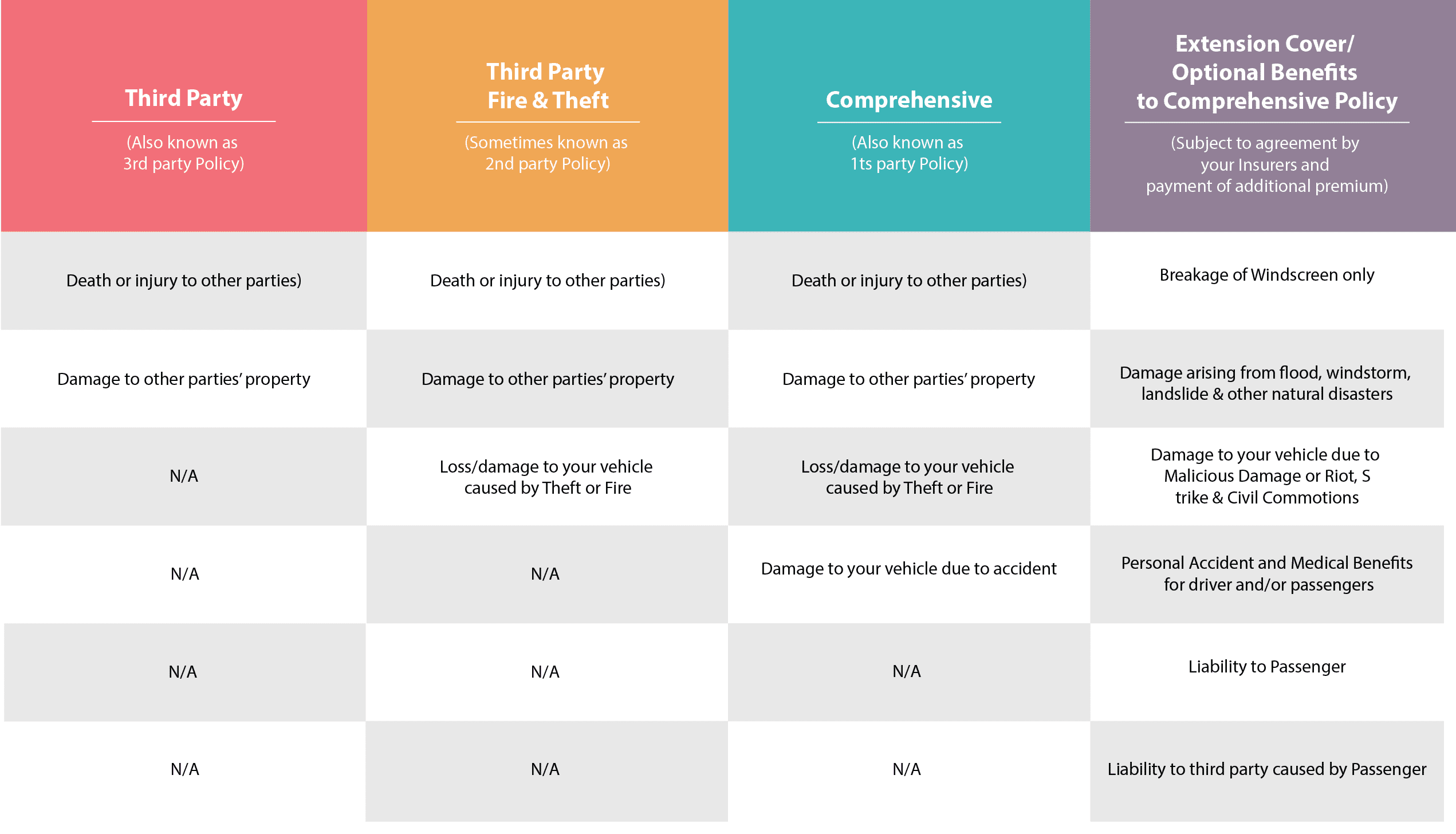 How to Count My Car Insurance Malaysia