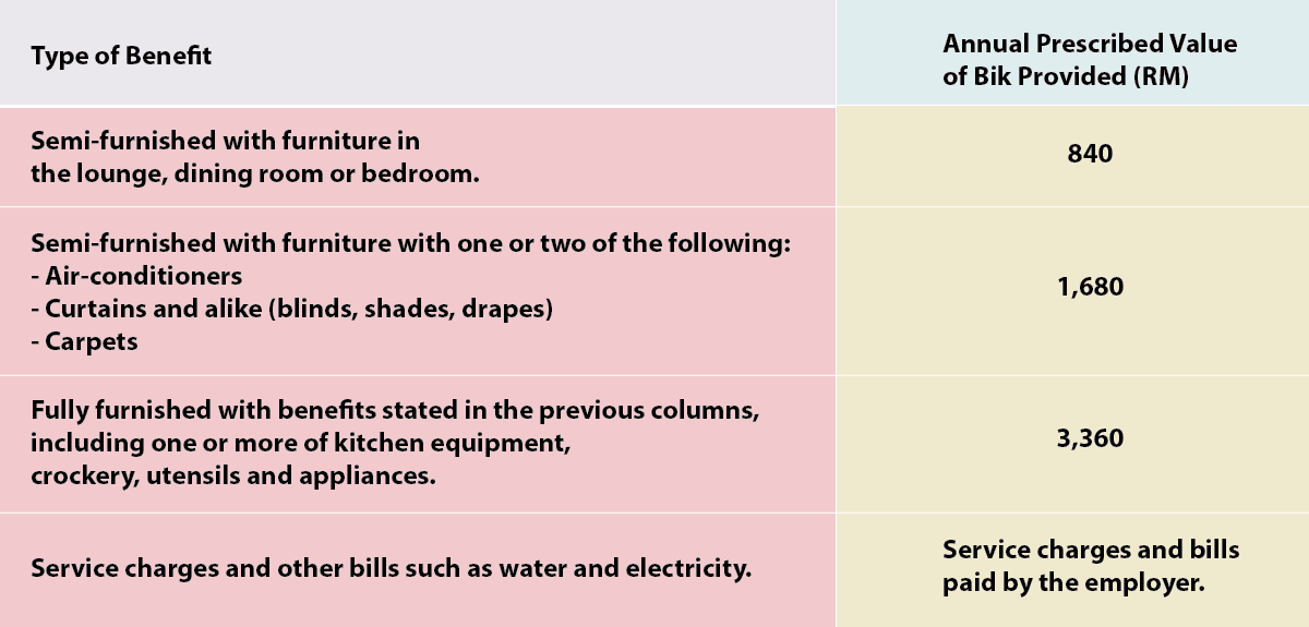 Malaysia Personal Tax Guide 2018 (YA 2017)