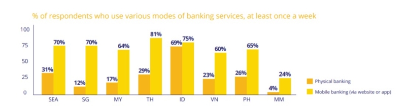 Survey Shows Malaysians Are Becoming More Comfortable With Going Cashless