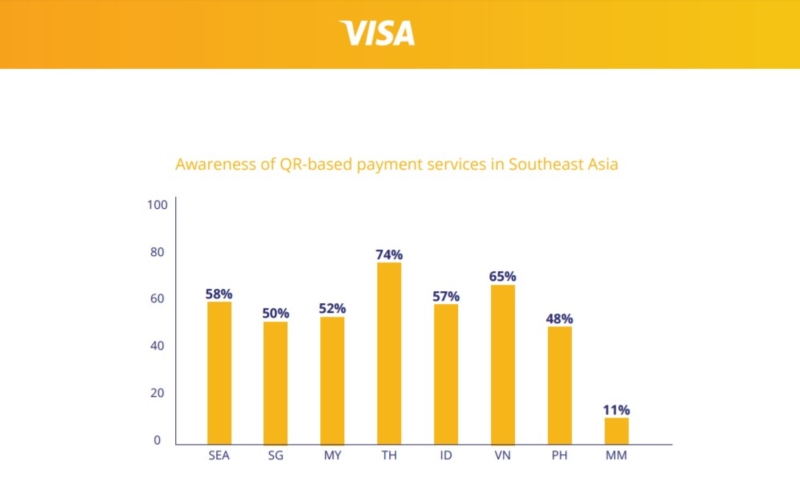 Survey Shows Malaysians Are Becoming More Comfortable With Going Cashless